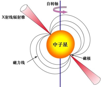 磁場是什麼意思